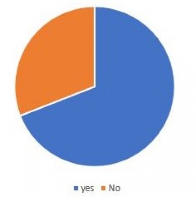 Arb survey results - what do you think?